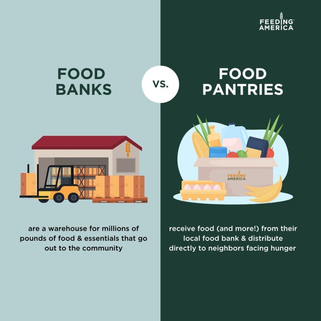 Food-Banks-vs-Food-Pantries